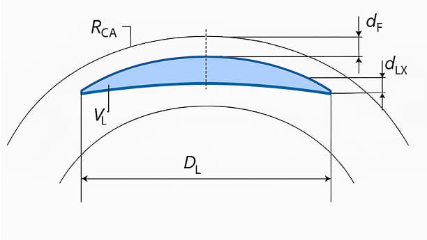렌티큘이 제대로 제거되지 않을 경우 부정난시등을 유발