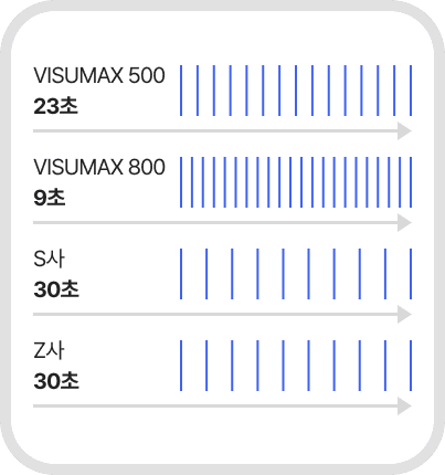 유효하게 조사되는 레이저