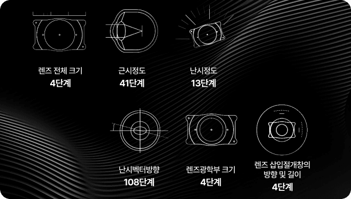 오차 없는 렌즈 컨택 시뮬레이팅