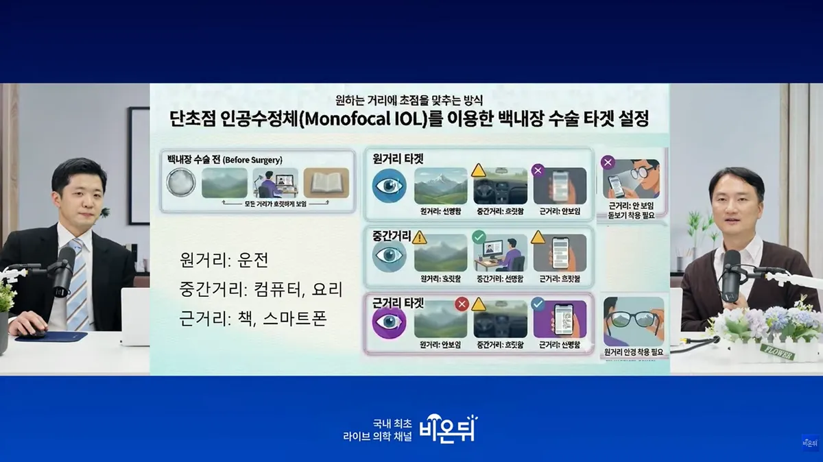 비온뒤 2 비온뒤 2