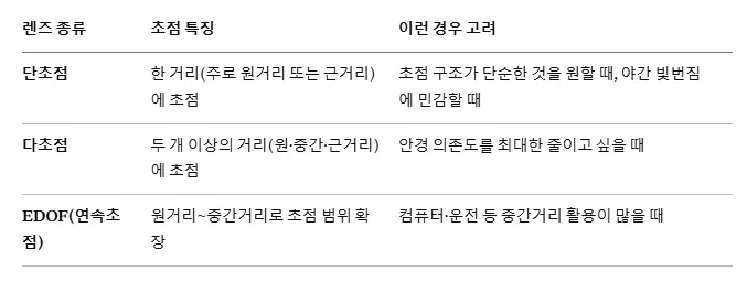 블로그 표 블로그 표